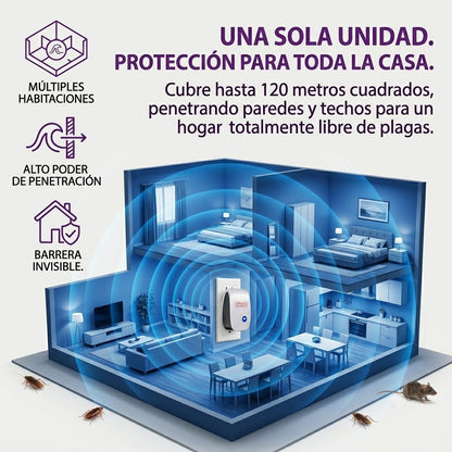 Repelente Ultrasónico de Plagas